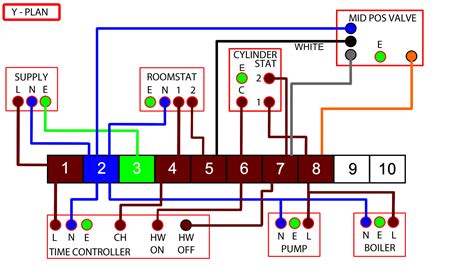 Central Heating Control Wiring Diagram